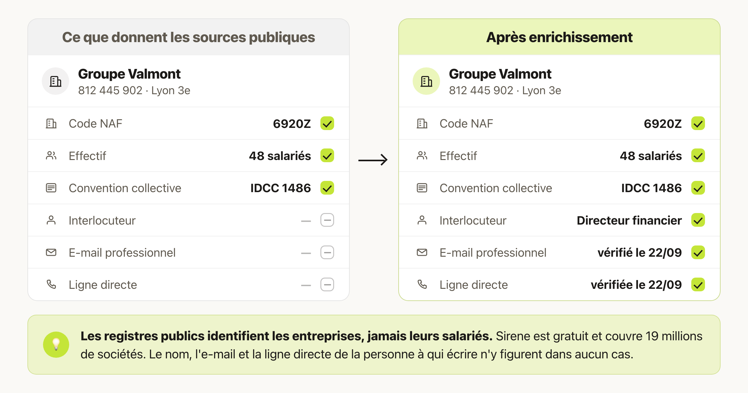 Base de données des entreprises françaises : ce qui est gratuit, et ce qui ne l'est pas