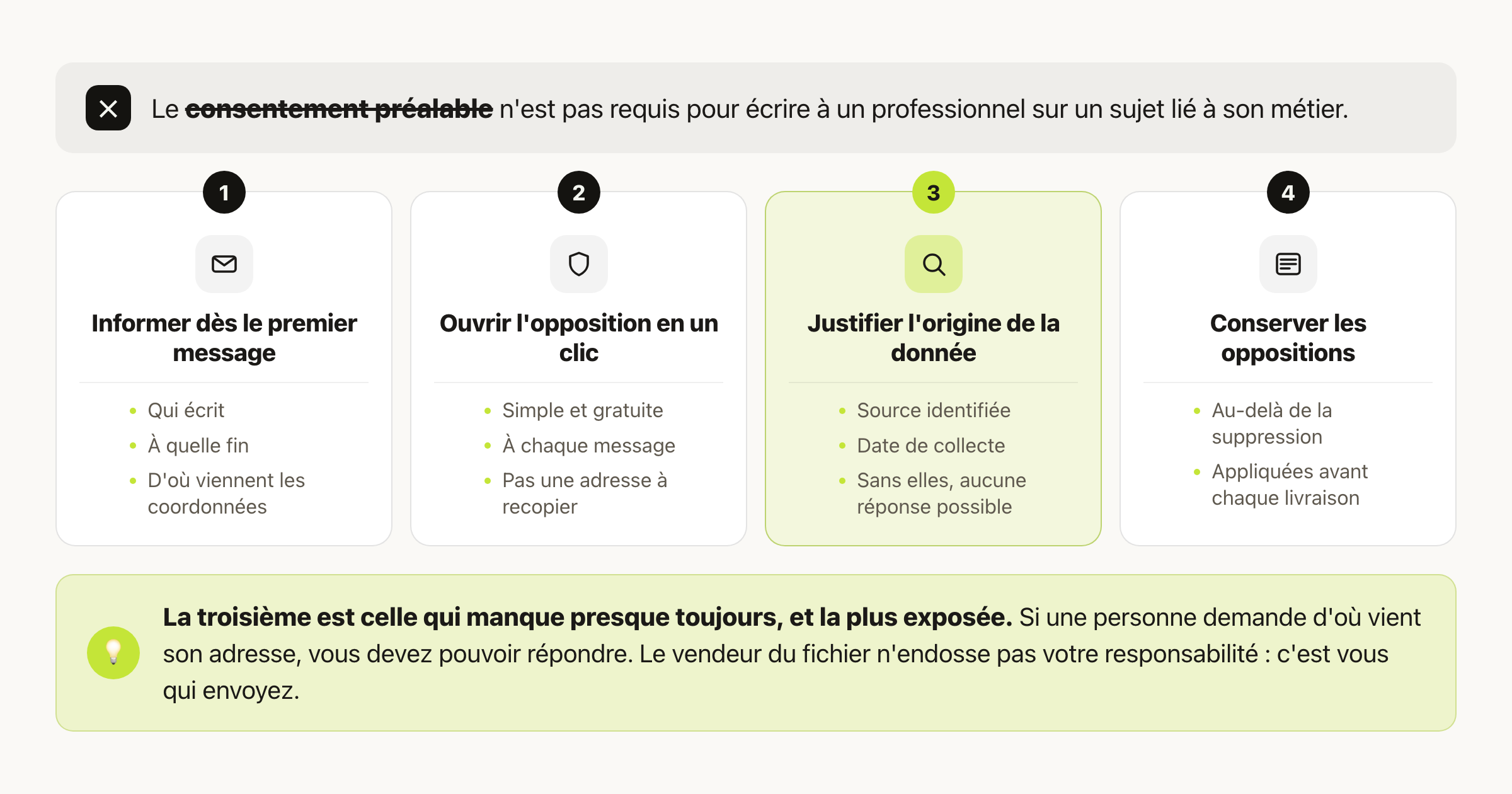 Prospection B2B et RGPD : ce que vous devez pouvoir prouver