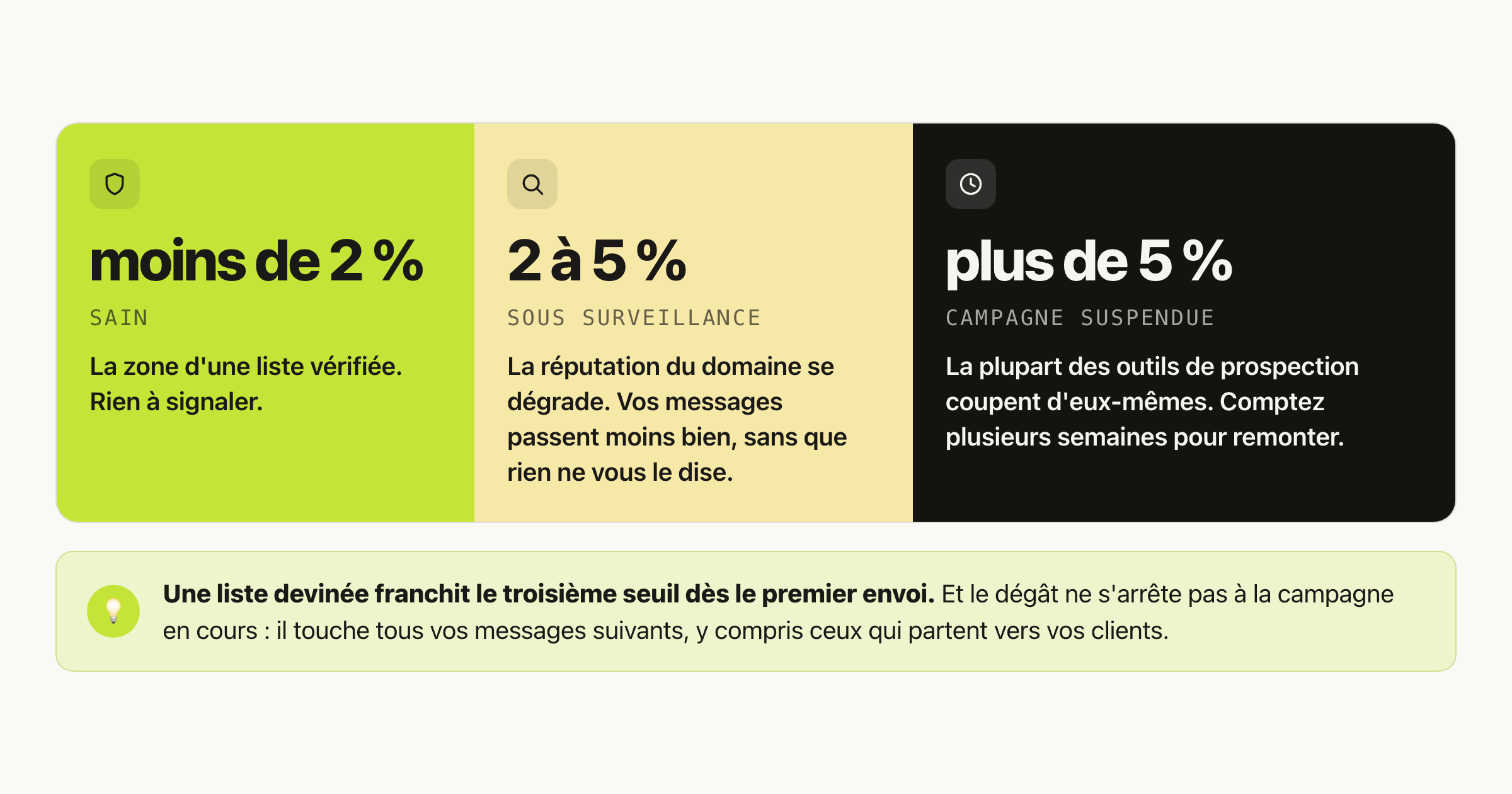 Trouver l'e-mail professionnel d'une entreprise sans abîmer sa délivrabilité